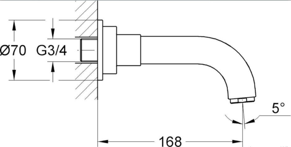 Example